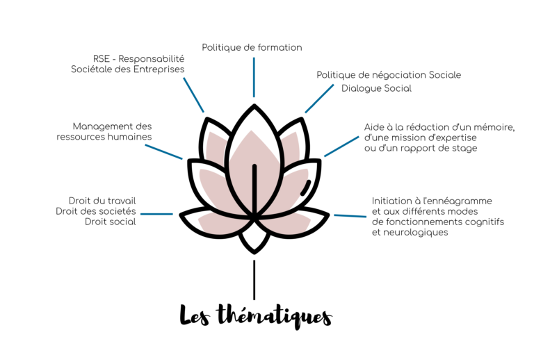 bienêtre-développement-personnel-soin-stage-formation-weekend-conférence-séance–atelier–talk-séjour-relaxation-zen-méditation-yoga-sophrologie-pilates-annecy-domicile