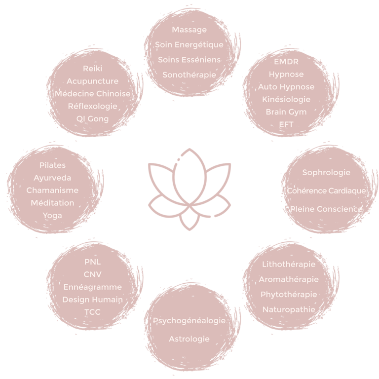 bienêtre-développement-personnel-soin-stage-formation-weekend-conférence-séance–atelier–talk-séjour-relaxation-zen-méditation-yoga-sophrologie-pilates-annecy-domicile