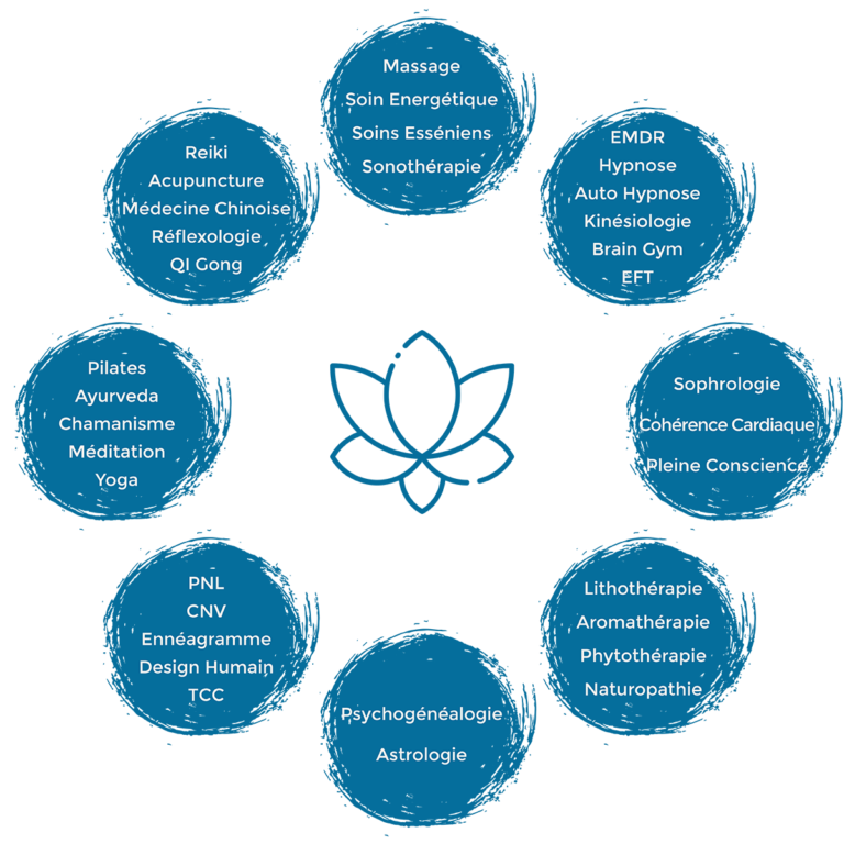 bienêtre-développement-personnel-soin-stage-formation-weekend-conférence-séance–atelier–talk-séjour-relaxation-zen-méditation-yoga-sophrologie-pilates-annecy-domicile
